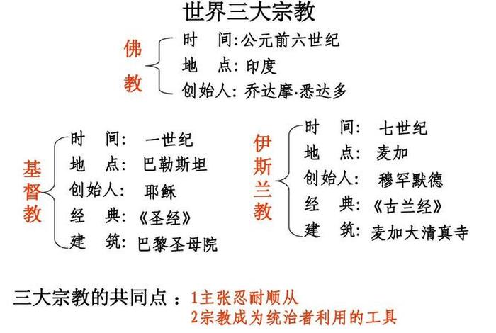 佛教与西方宗教，佛教和西方教的关系