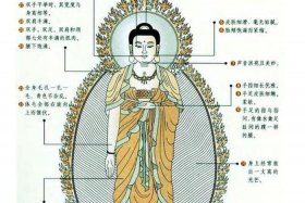 佛教造像基础知识大全图解图片、佛教造像基础知识大全图解图片下载
