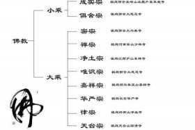 佛教都有什么宗派（佛教有几种宗派）