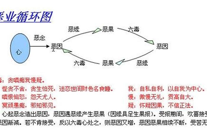 佛教的因果知识有哪些 - 佛教因果定律十大定律