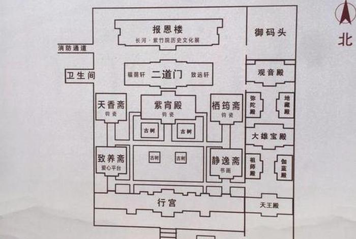 佛教寺院布局 佛教寺院布局讲解