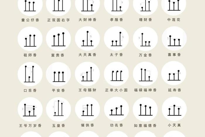 佛教香谱大全图解法（佛教香谱大全图解法视频）