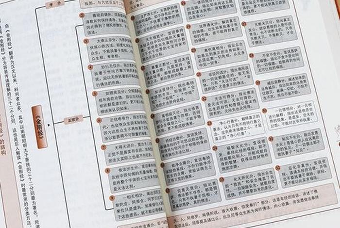 怎样才能看懂佛经 - 佛经怎么看不懂