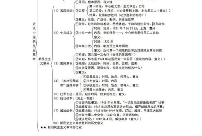 高中历史理学知识点；高中历史学科知识点
