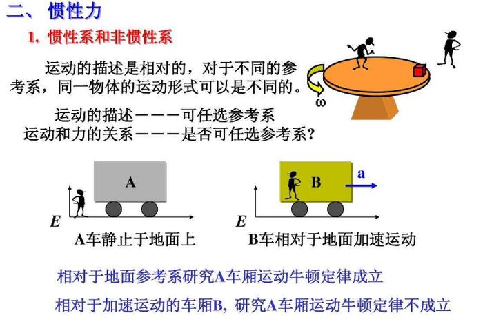 用物理知识解释惯性 - 物理惯性现象