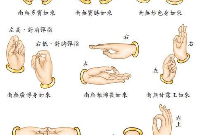佛教手势（佛教手势大全）