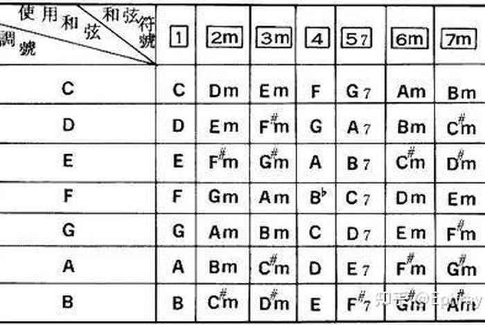 佛教音乐调式基础知识大全、佛教音乐调式基础知识大全图片