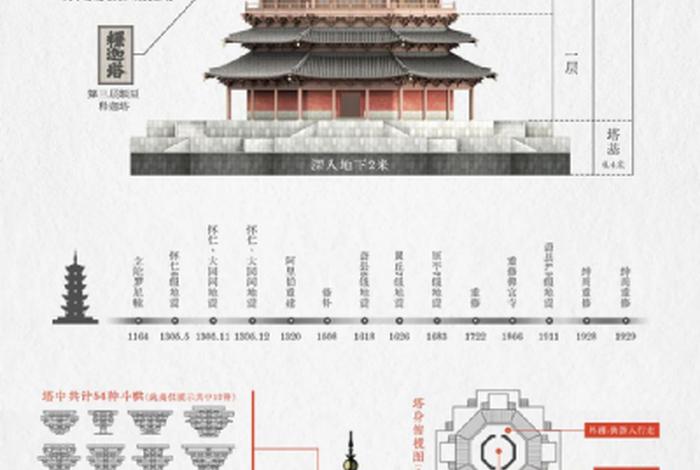 佛教塔的层数含义，佛教的塔是做什么的