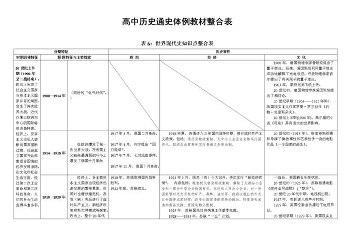高中历史基础知识是什么，高中历史基础知识是什么书