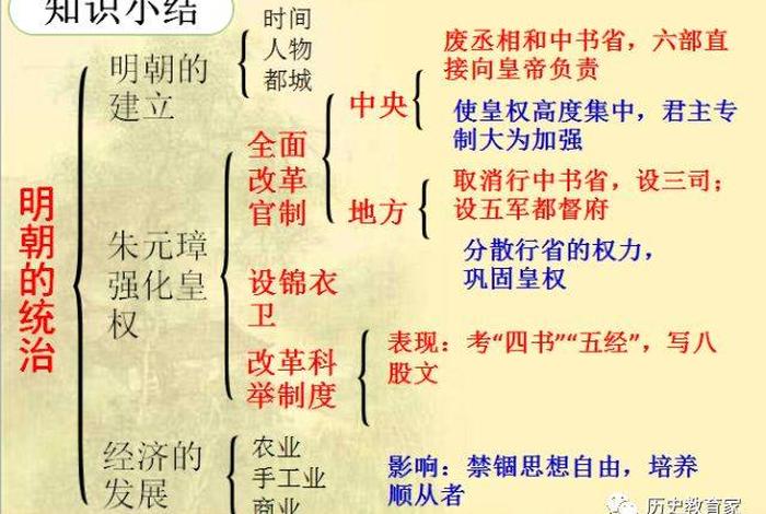 初中历史知识点大全明清（初中历史明朝知识点思维导图）
