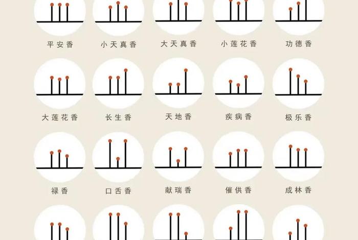 佛教中烧香三柱的香谱、烧三柱香是怎么看
