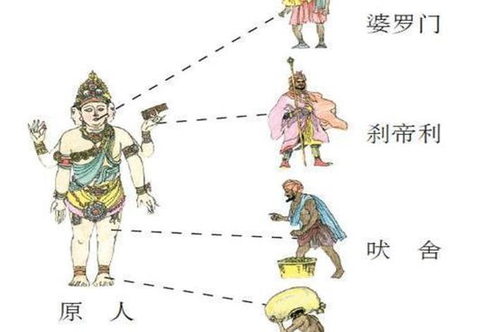 佛教和印度教的区别；佛教和印度的关系