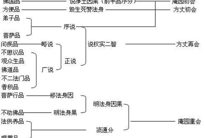 公考佛学知识，佛学题库