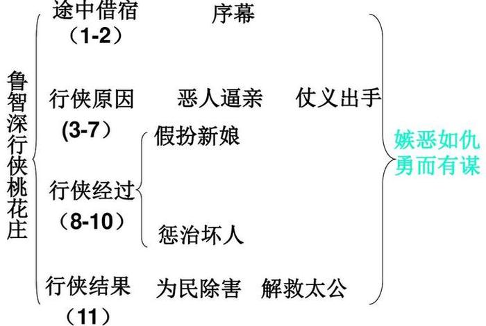 水浒传佛学讲解 解读水浒传