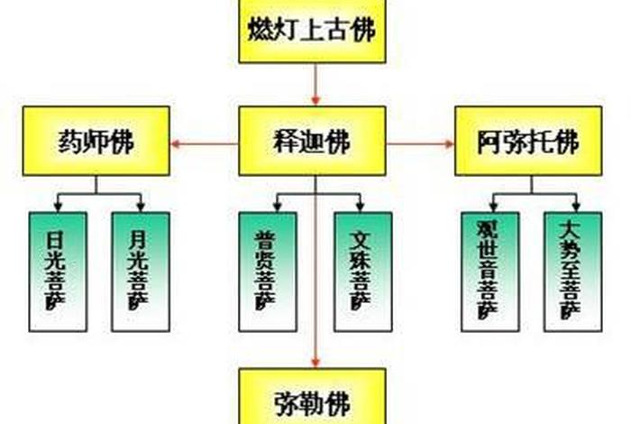 大乘佛教基本理论知识有哪些（大乘佛教入门）