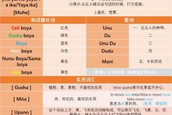 佛教翻译字典 - 佛教词汇翻译