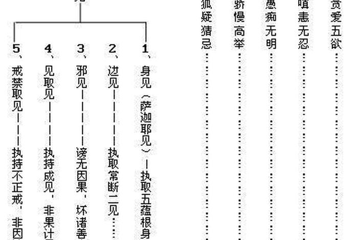 六根本烦恼讲解 六根六种三世共计百八烦恼