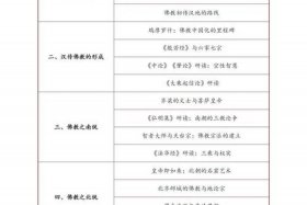 佛教历史概述（佛教历史概述思维导图）