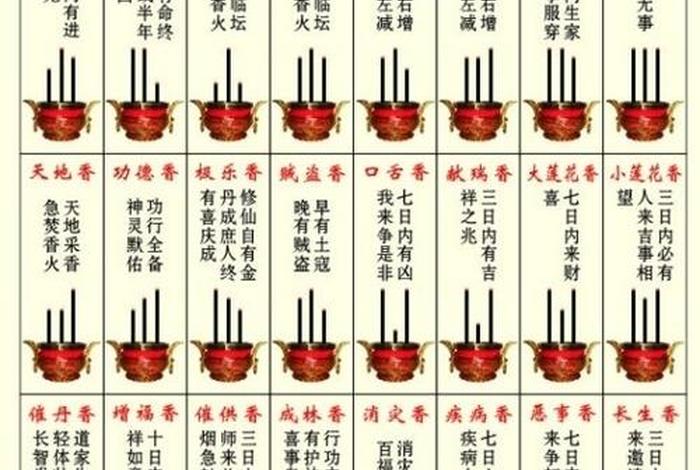 佛教上烧五炷香的寓意；烧五柱香的香谱