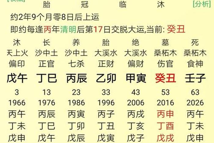 何为八字通月气、八字什么叫通月气