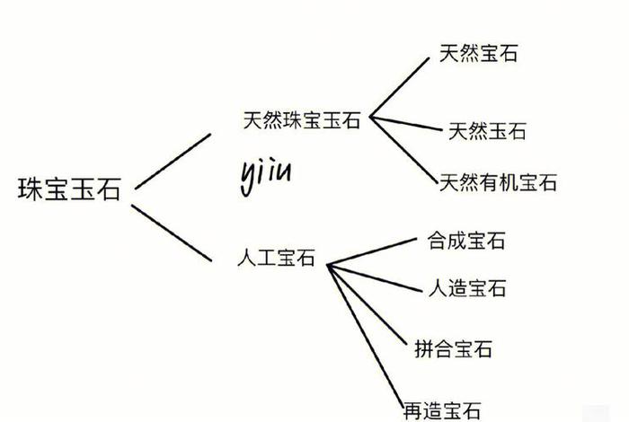 佛教珠宝知识培训内容有哪些、佛教珠宝知识培训内容有哪些呢