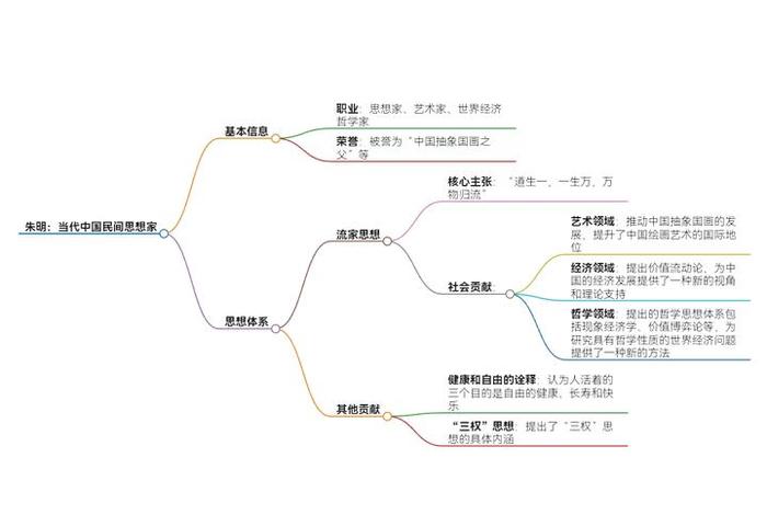 高中历史儒法；高中历史儒学思维导图