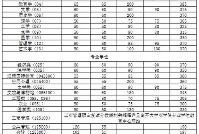 哲学考研需要考哪些科目；哲学考研需要考哪些科目及分数