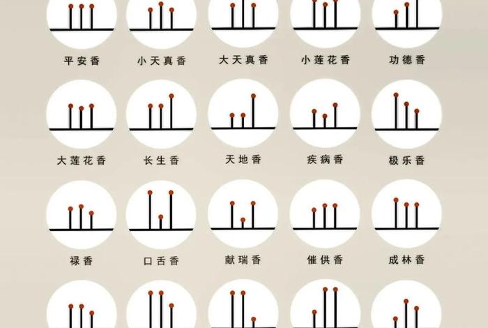 每天点一支禅香的含义 - 每天点香对身体有害吗