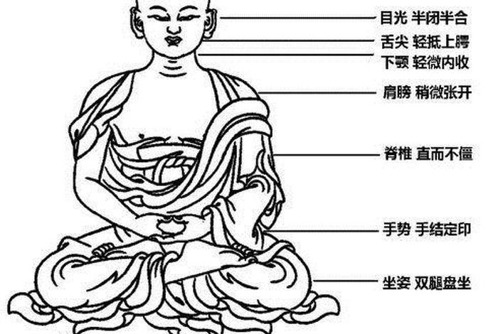 佛教盘腿坐，佛教盘腿打坐标准姿势