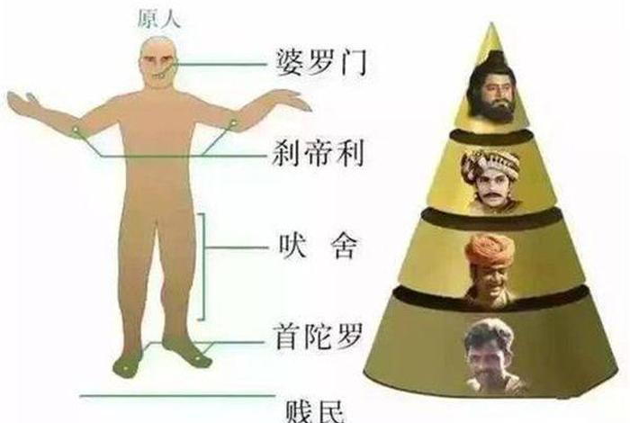 佛教起源于婆罗门教吗（佛教起源于印度教吗）