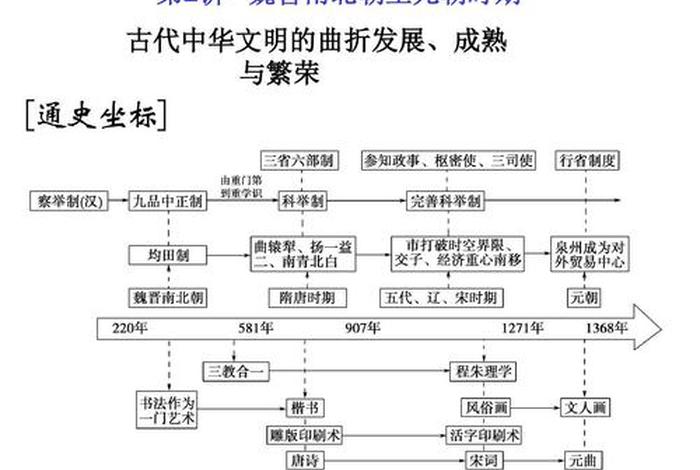 魏晋历史知识讲解 魏晋史知识框图