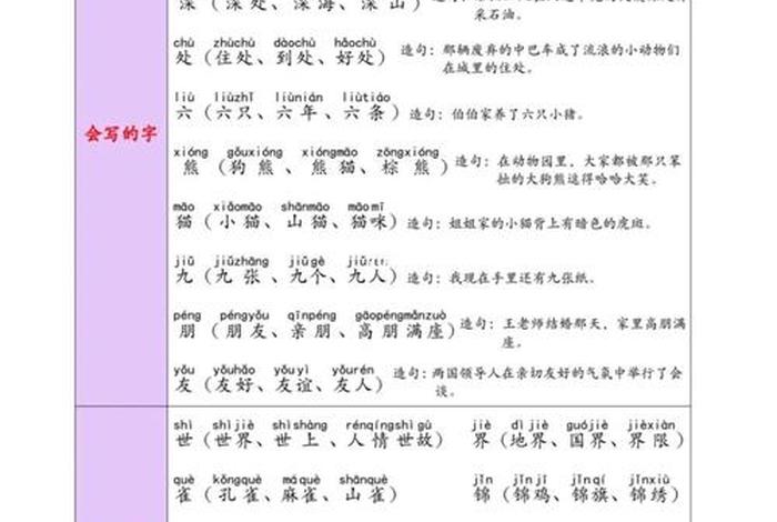 这些知识你都了解吗；这些知识要记牢是什么歌