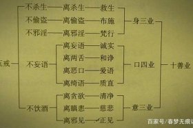 佛的十德 - 佛教十德是哪十德