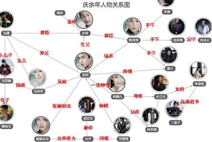 庆余年里面的历史知识；庆余年中的历史人物
