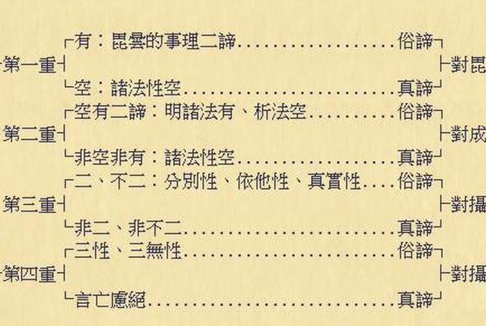 佛教中道理论讲解 佛道理念