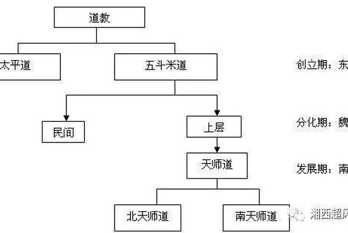 道教和佛教渊源，道教和佛教之间有着怎样的区别和联系呢？