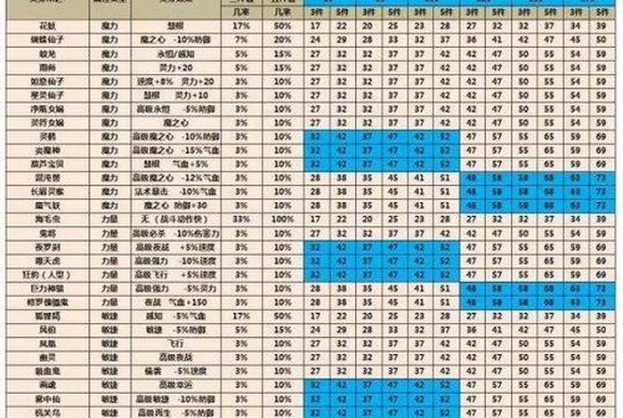 b套装备属性 - 装备套装属性实测以及玩法推荐
