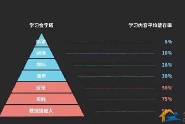 应该懂的基本知识是什么；都讲什么