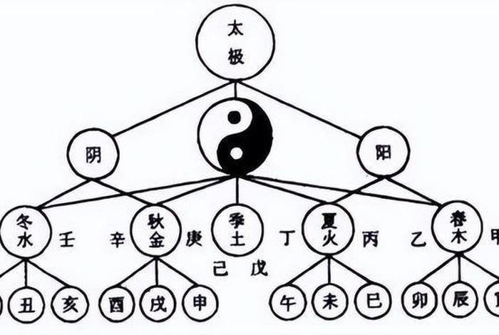 四身指什么 四身五智指的是什么