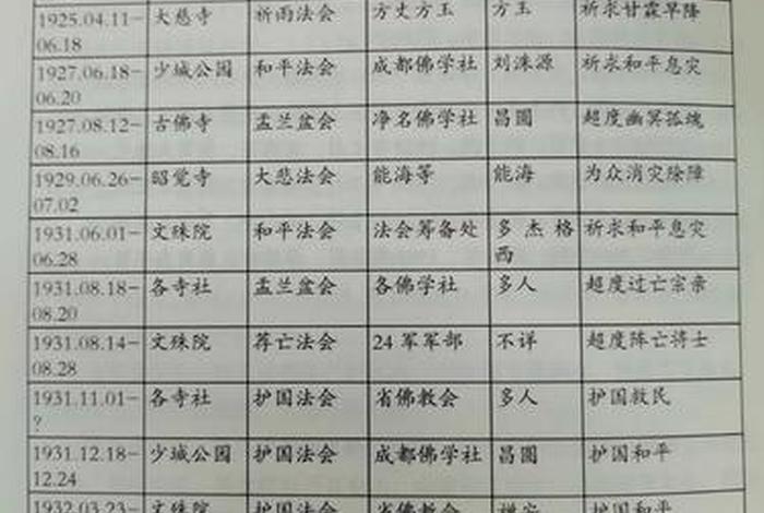 佛教收费是真的吗 - 讲佛法收费