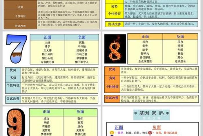 佛教关于数字的理解 - 佛教中数字的含义