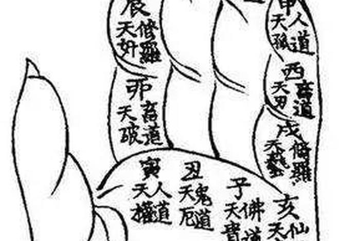 佛教算卦入门知识大全图解图片 - 佛教算命方法