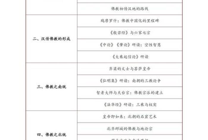 佛教历史与文化考试 中国佛教史考试