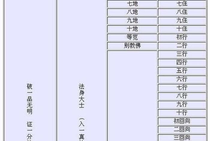 佛教和尚的等级划分 - 佛教和尚等级划分和