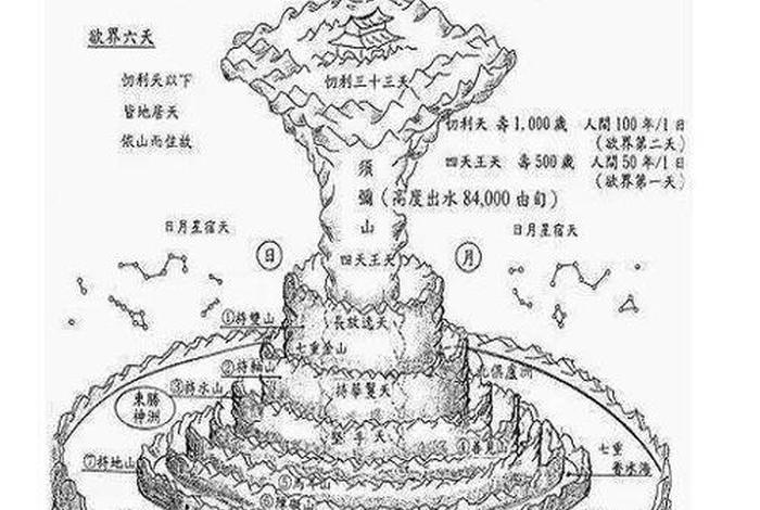 佛教的须弥山是什么意思啊（须弥山是佛教还是道教）