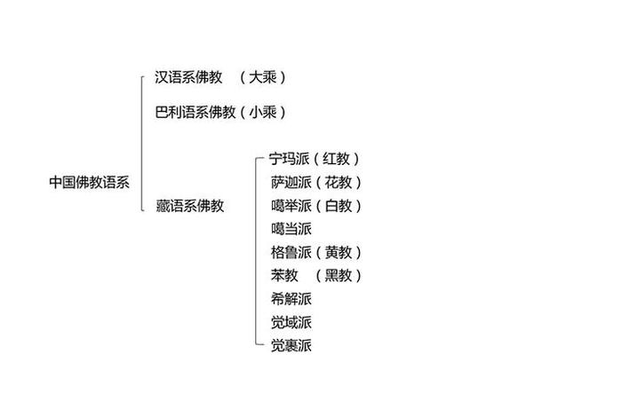 佛教的一些知识点有哪些，佛教相关知识点