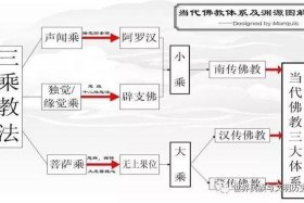 佛教发源史；佛教发源于哪一年