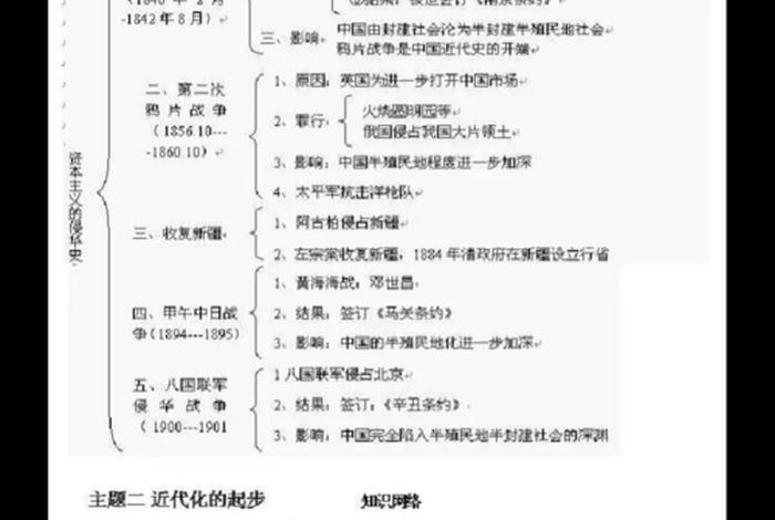初中的历史知识 初中的历史知识点归纳