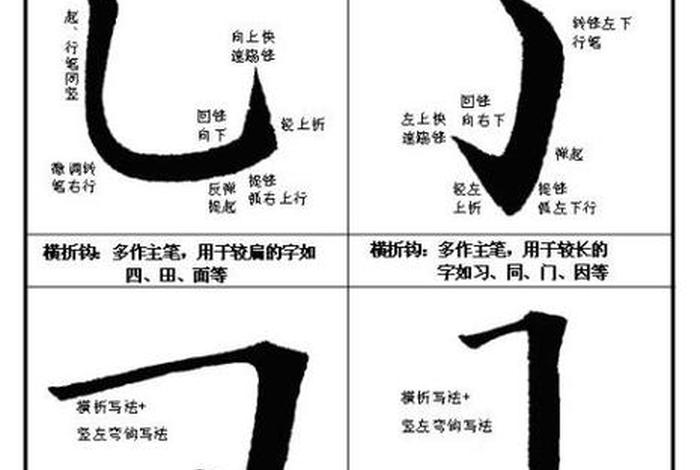 书法入门知识讲解，书法入门指南