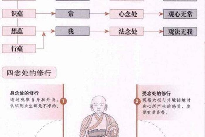 佛教八正道的具体内容、佛教八正道的具体内容有哪些